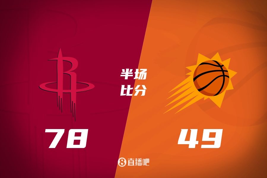 火箭半場(chǎng)領(lǐng)先太陽(yáng)29分！杰倫-格林16分 阿門12分5前板 布克11中9